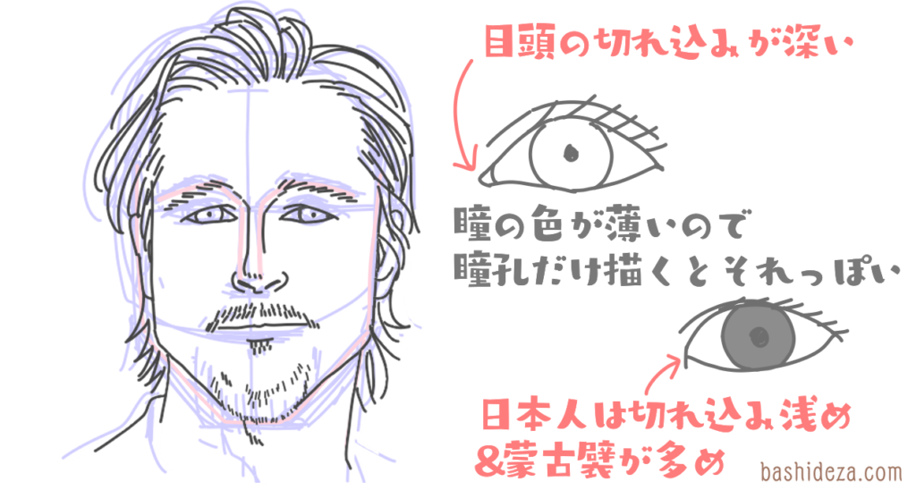 外国人の似顔絵は人種の特徴を押さえるのがコツ ブラピ描いてみた ばしでざ