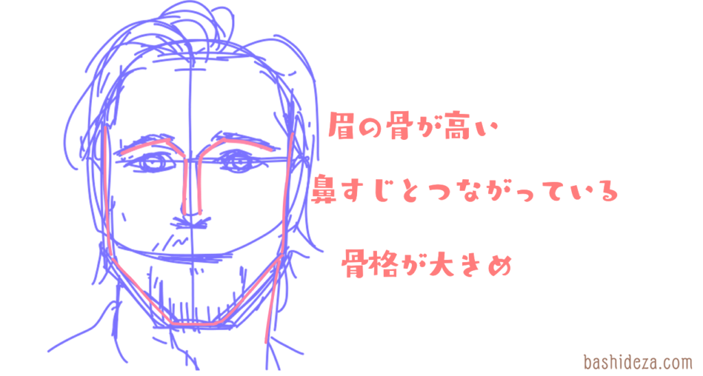 外国人の似顔絵は人種の特徴を押さえるのがコツ ブラピ描いてみた ばしでざ