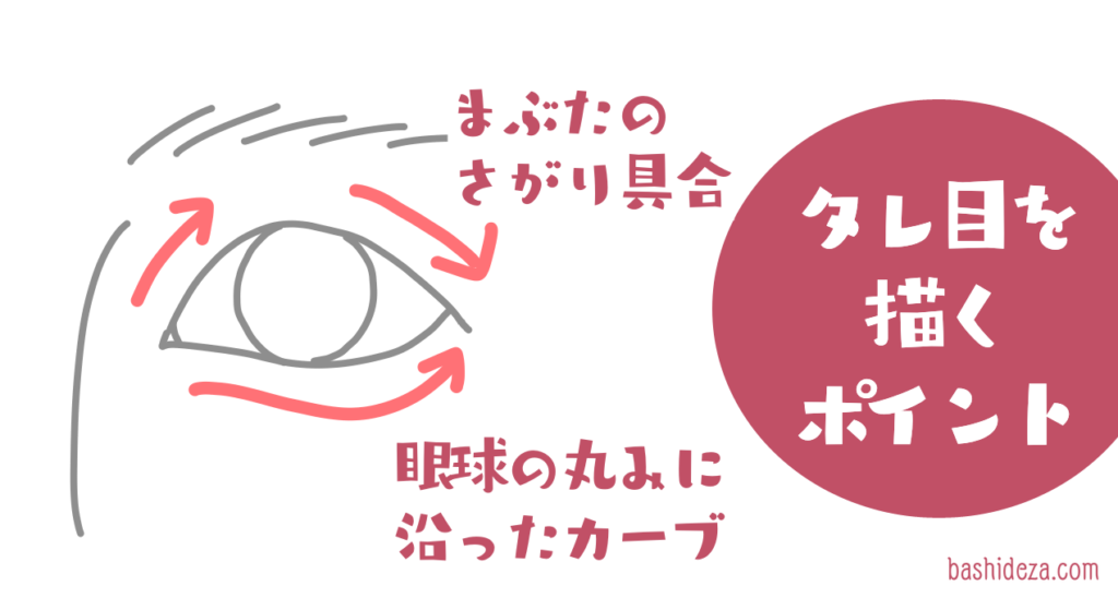 似顔絵で眠そうにならないタレ目を描くコツは 下まぶたのカーブ ばしでざ