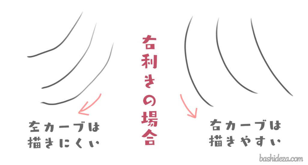 右向きの顔を描くと歪む 左右反転に頼らず正しくアタリをとろう ばしでざ