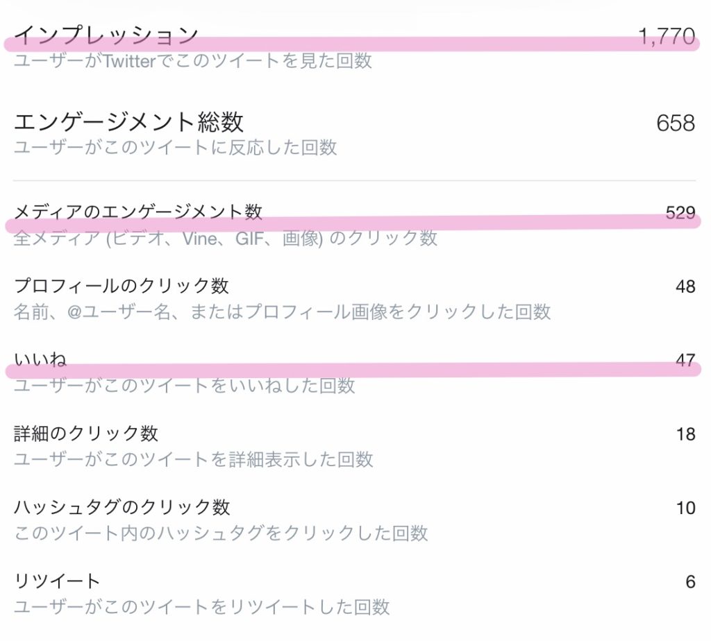 いいねの数ってどれくらいが平均 数じゃなくて割合で見よう ばしでざ